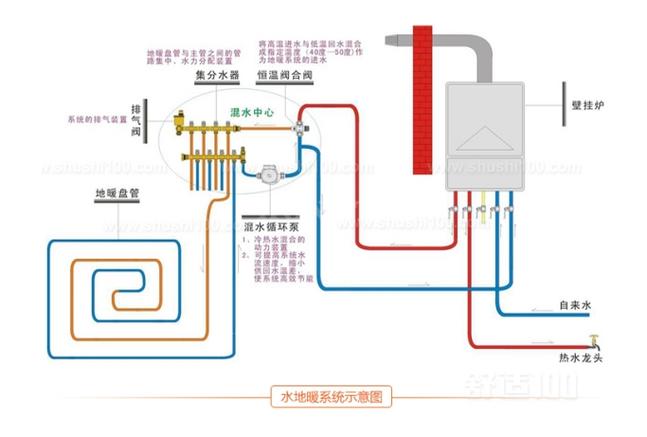 地暖原理地暖工作原理介绍