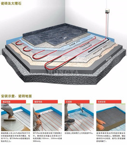 【南安进口丹佛斯、汉堡阁、国产安泽电地暖安装】价格_厂家_图片 -