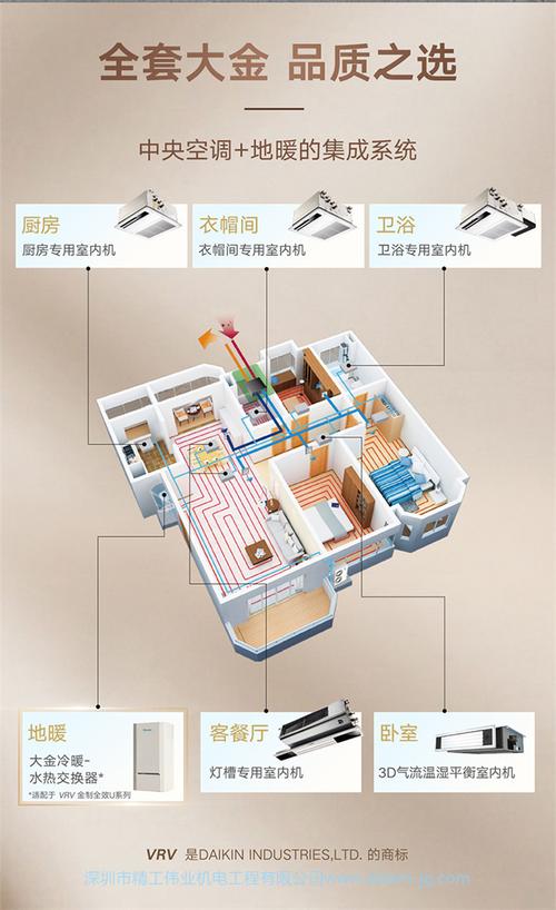 daikin大金中央空调家用6匹一拖五多联机采暖地暖vrv u系列3d气流款