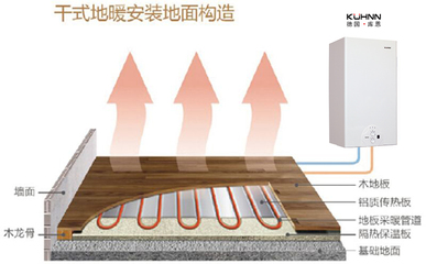 壁挂炉配地暖的安装方式