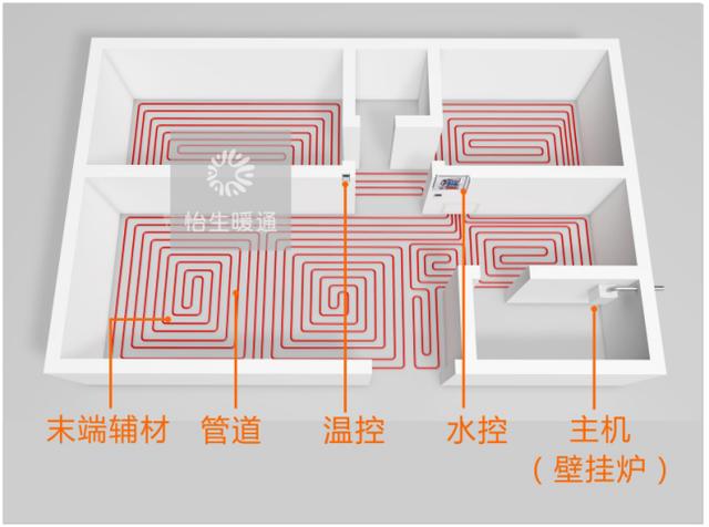 新房装修,什么地暖才节能?