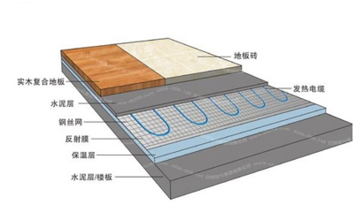 铺完地砖以后如何安装地暖?