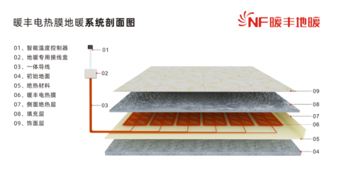 为什么说含有石墨烯的电地暖会比较省电